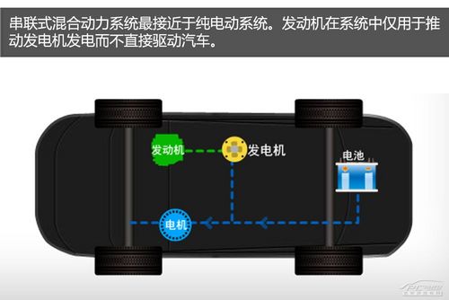 开云 开云体育新能源汽车_什么是新能源汽车_太平洋网百科(图7)