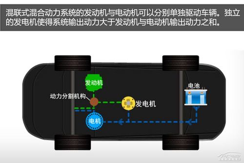 开云 开云体育新能源汽车_什么是新能源汽车_太平洋网百科(图11)