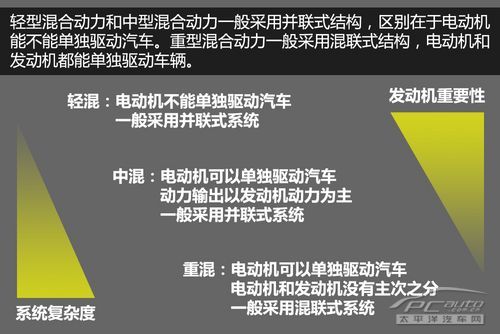 开云 开云体育新能源汽车_什么是新能源汽车_太平洋网百科(图13)