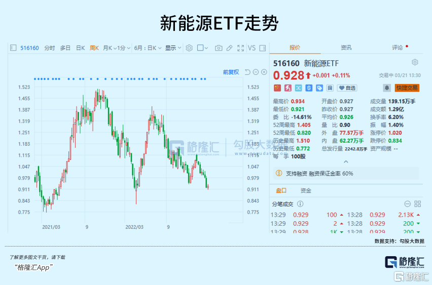 新能源跌开云 开云体育APP到底了吗？(图1)