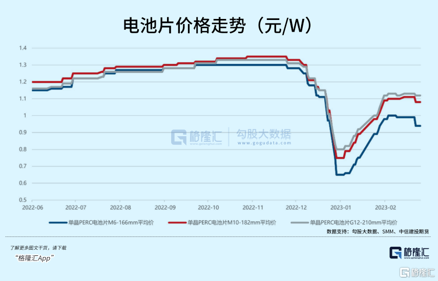 新能源跌开云 开云体育APP到底了吗？(图3)