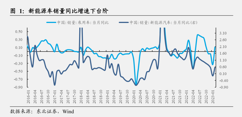 连续两日收红新能源又“支棱”起开云 开云体育官网来了！跌跌不休的新能源基金能上车了吗？(图3)