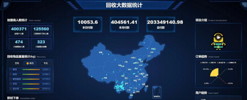 开云 开云体育小黄人回收：打造全球领先的再生资源产业链互联网平台(图3)