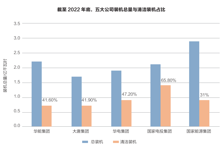 新能源降速？未来新能源产开云体育 开云平台业将如何发展？(图1)