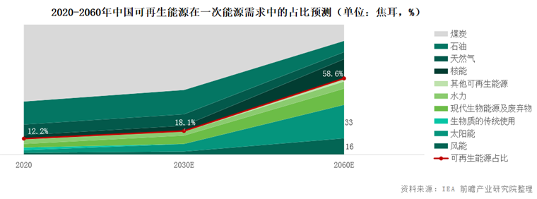 中国新能源版图悄开云体育 kaiyun.com 官网入口然生变未来40年“风起洛阳”(图1)