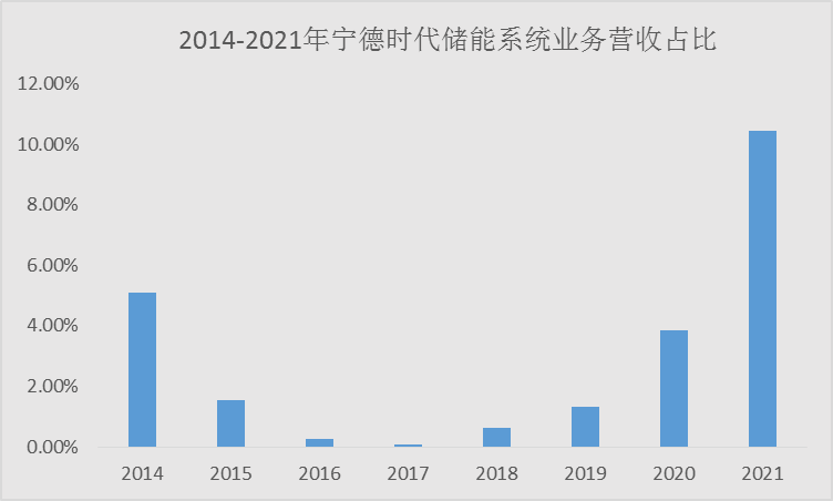 中国新能源版图悄开云体育 kaiyun.com 官网入口然生变未来40年“风起洛阳”(图3)