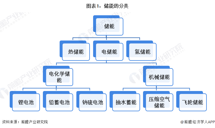 中国新能源版图悄开云体育 kaiyun.com 官网入口然生变未来40年“风起洛阳”(图4)