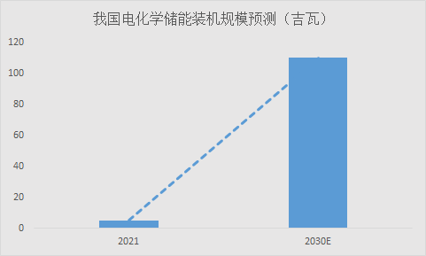 中国新能源版图悄开云体育 kaiyun.com 官网入口然生变未来40年“风起洛阳”(图5)