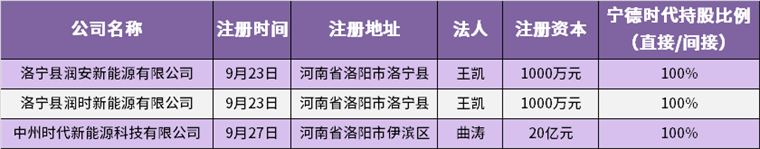 中国新能源版图悄开云体育 kaiyun.com 官网入口然生变未来40年“风起洛阳”(图10)