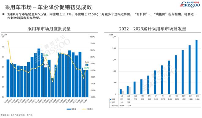开云体育 开云官网2月新能源重回高位增长燃油车持续下跌(图1)