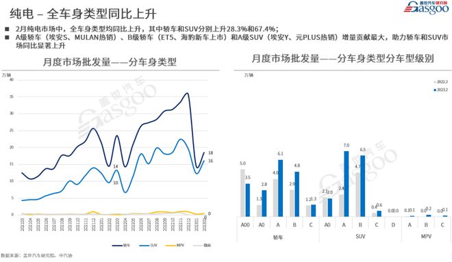 开云体育 开云官网2月新能源重回高位增长燃油车持续下跌(图9)