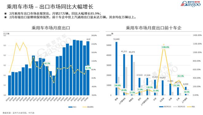 开云体育 开云官网2月新能源重回高位增长燃油车持续下跌(图3)