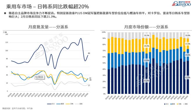 开云体育 开云官网2月新能源重回高位增长燃油车持续下跌(图4)