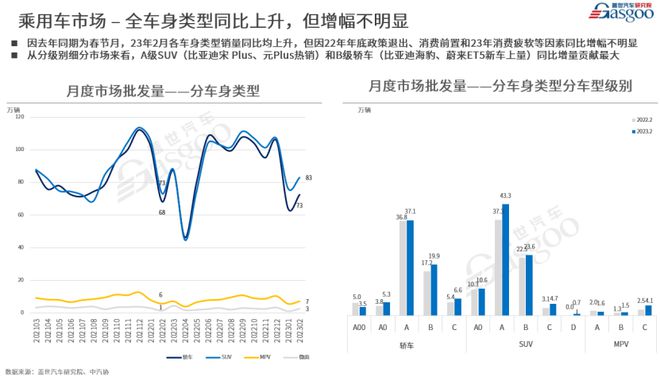 开云体育 开云官网2月新能源重回高位增长燃油车持续下跌(图5)