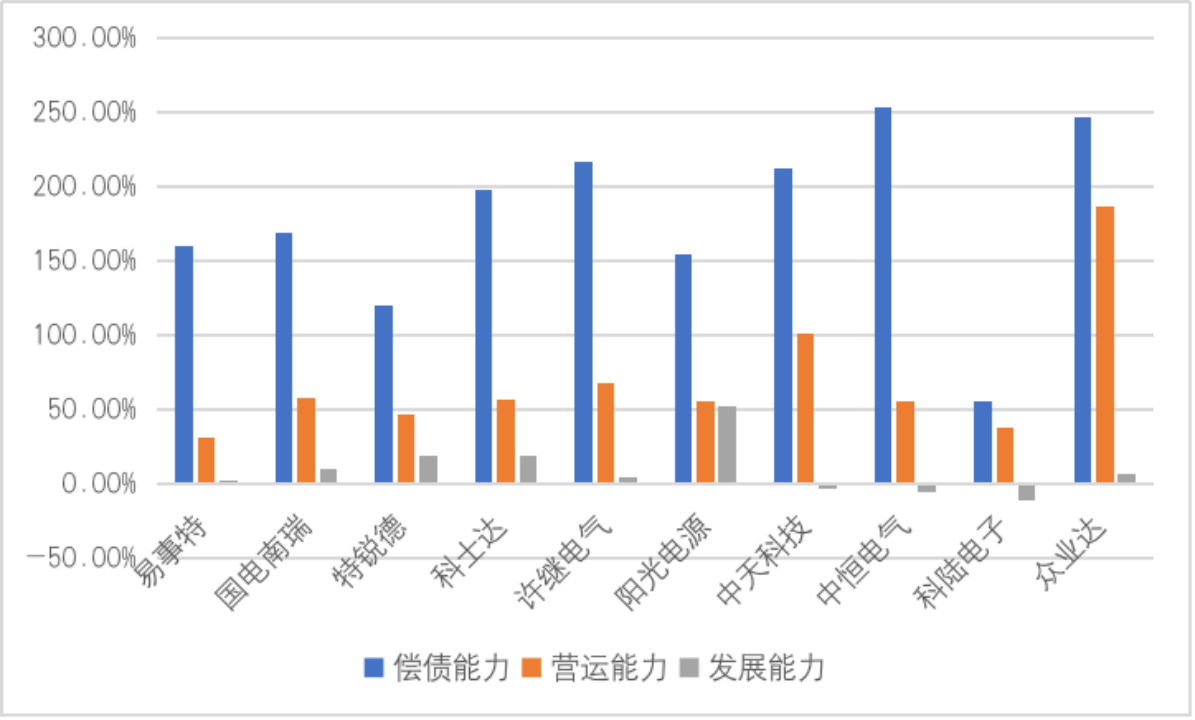 国电南瑞：新开云 开云体育能源汽车充电桩领域的领跑者(图5)