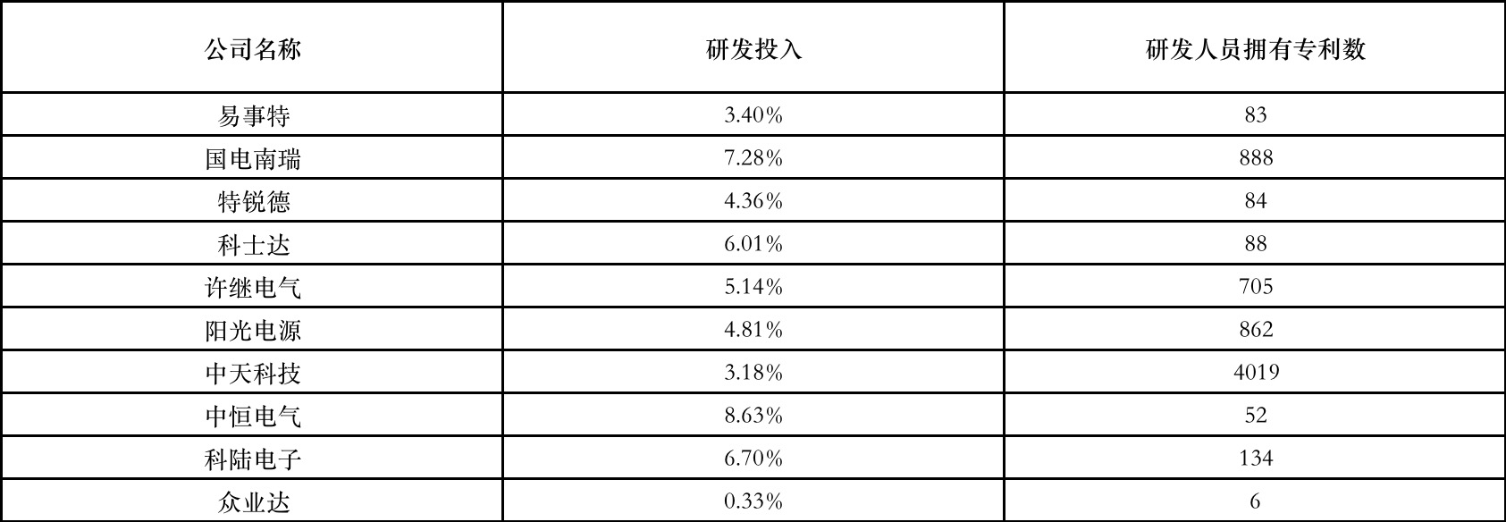 国电南瑞：新开云 开云体育能源汽车充电桩领域的领跑者(图3)