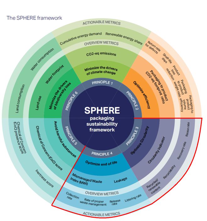 Kaiyun 开云CPRRA副会长陈俊青出席第三届CGF中国健康和可持续协作大会圆桌讨论(图2)