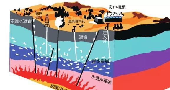 石油没有变少却在变多？明明是不可再生资源却“越用越多”？Kaiyun 开云(图1)