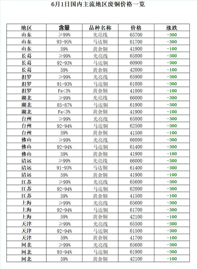 2022年5月中国再生资源开云 开云体育官网市场信息月报(图7) 2022年5月中国再生资源开云 开云体育官网市场信息月报(图7)