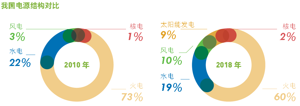 新能源发展形势及“十四五”新能源发展思考：资源、技术经济与纵开云 开云体育官网览(图1)