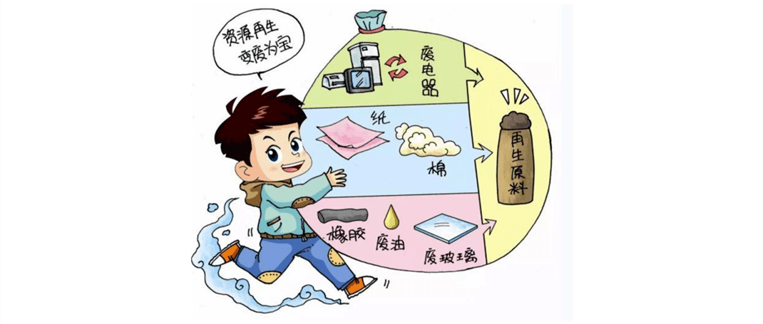 Kaiyun 开云再生资源回收利用行业未来的大风口！(图1)