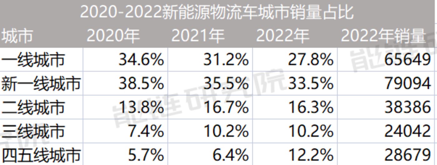 开云体育 开云平台新能源物流车：创造下一个万亿市场的新物种(图4)