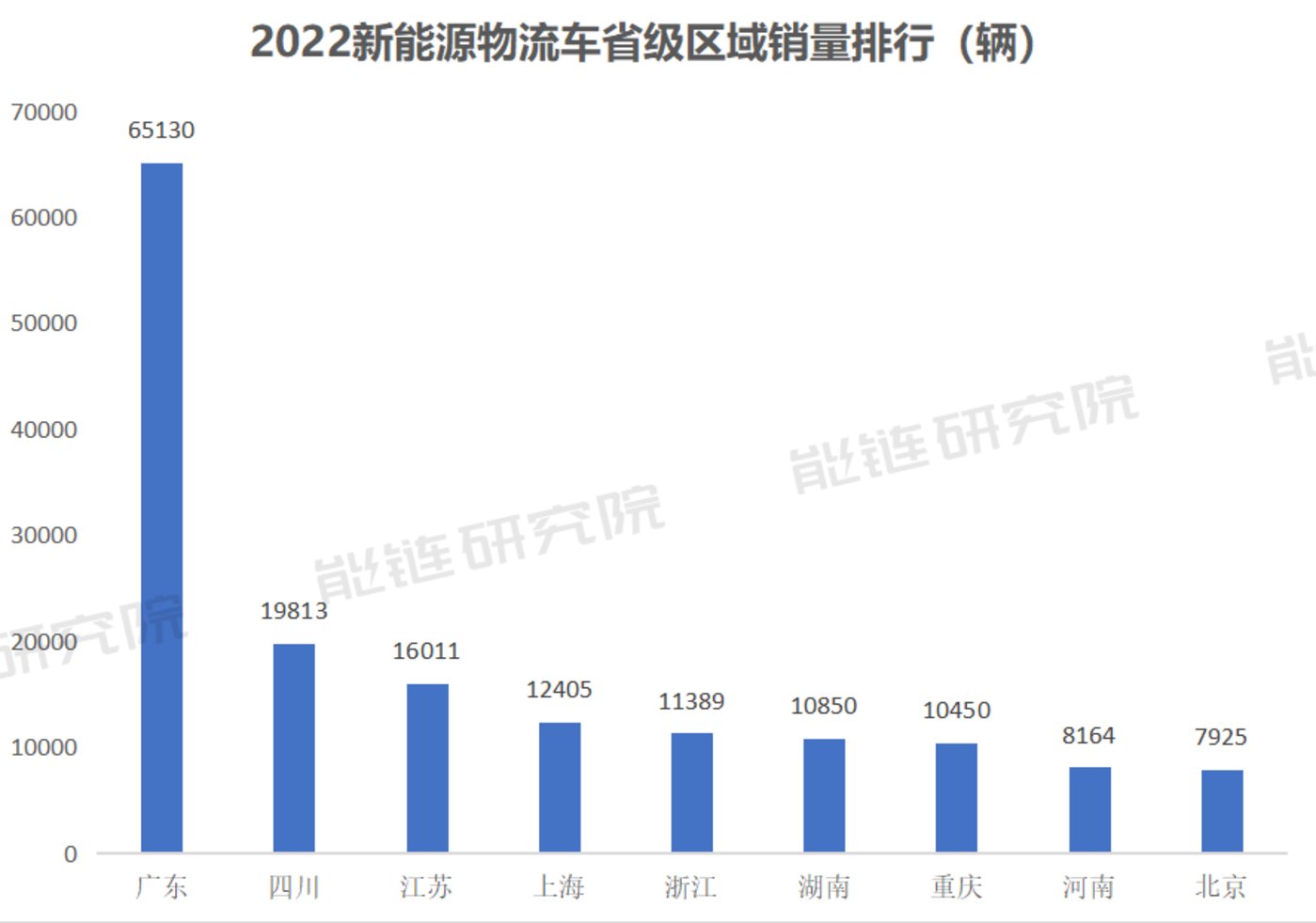 开云体育 开云平台新能源物流车：创造下一个万亿市场的新物种(图3)