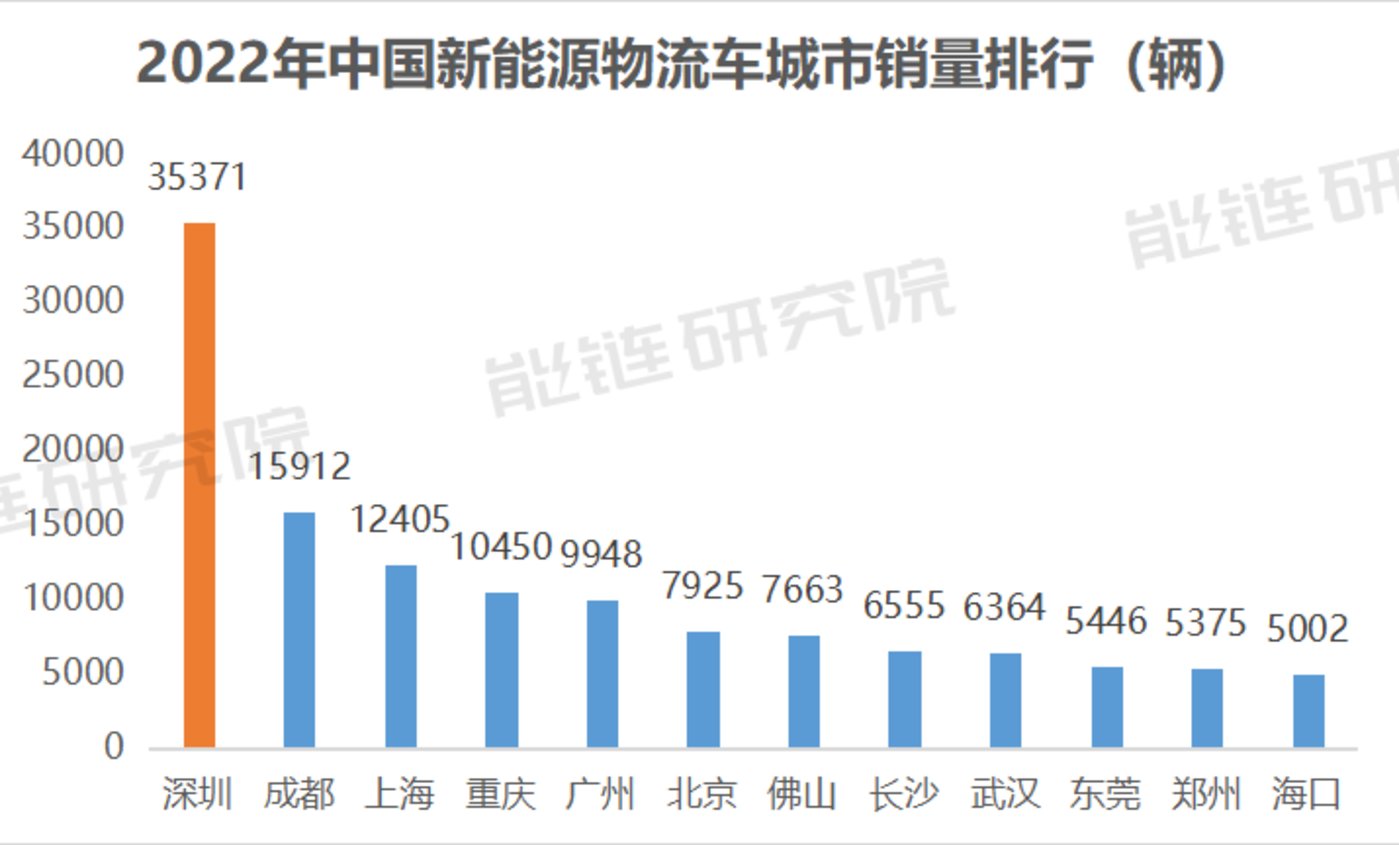 开云体育 开云平台新能源物流车：创造下一个万亿市场的新物种(图5)