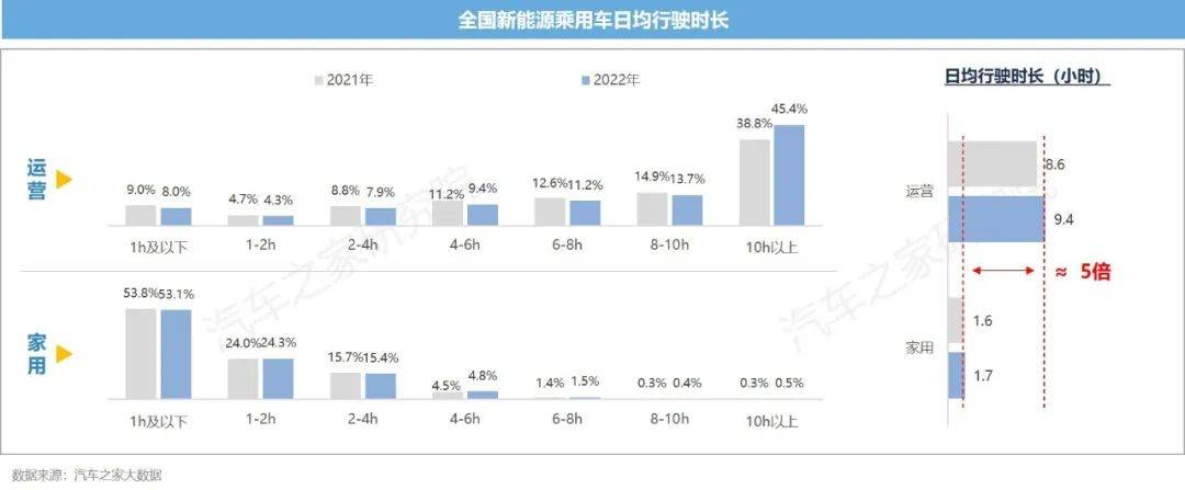 开云体育 开云官网新能源汽车运行与电池表现洞察 10城+26款车 电池大横评(图2)