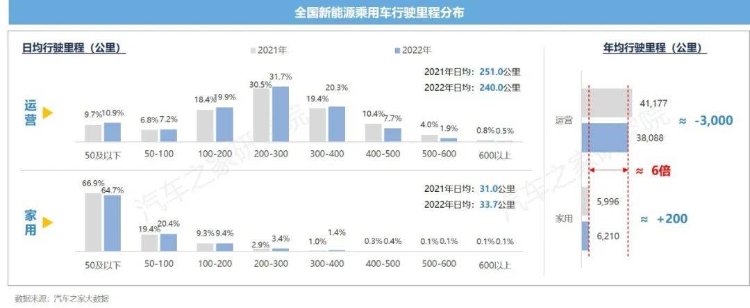 开云体育 开云官网新能源汽车运行与电池表现洞察 10城+26款车 电池大横评(图1)