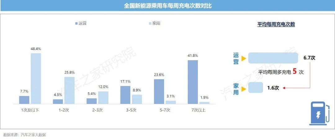 开云体育 开云官网新能源汽车运行与电池表现洞察 10城+26款车 电池大横评(图3)