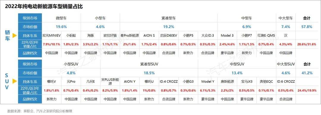 开云体育 开云官网新能源汽车运行与电池表现洞察 10城+26款车 电池大横评(图10)