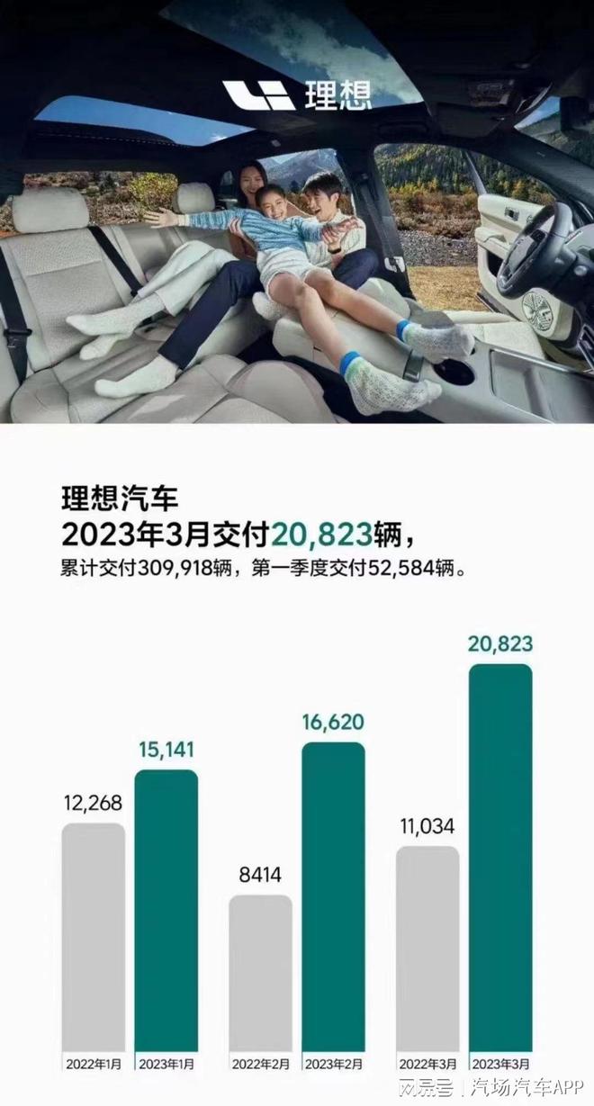 开云体育 开云平台新能源车企3月份销量出炉10位选手成绩如下(图1)