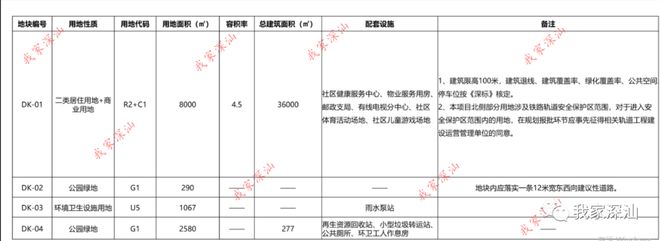涉及商住用地!深汕最新规划公示!具置在开云 开云体育官网(图3) 涉及商住用地!深汕最新规划公示!具置在开云 开云体育官网(图3)