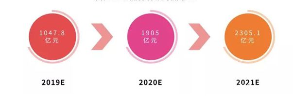 垃圾分类产业链规模或达2000亿Kaiyun 开云元再生资源行业面临新机遇(图2)
