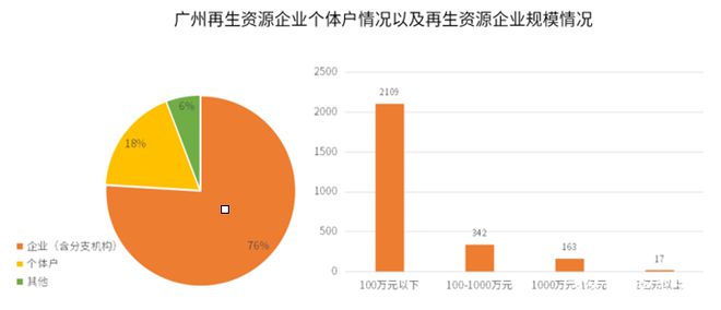 垃圾分类产业链规模或达2000亿Kaiyun 开云元再生资源行业面临新机遇(图3)