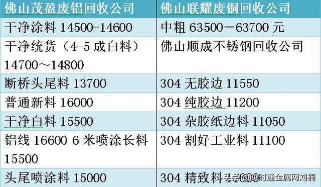 开云体育 开云平台4月18日废品回收报价！废铜、废铝、废铁不锈钢纸等价格(图1)
