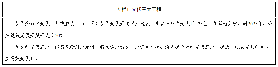 新能源新发展!十四五时期可再生能源将成为河南省增量主体开云 开云体育官网(图3) 新能源新发展!十四五时期可再生能源将成为河南省增量主体开云 开云体育官网(图3)