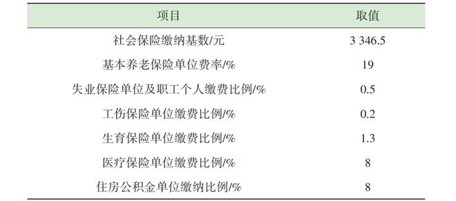 城市生开云体育 kaiyun.com 官网入口活垃圾分类全流程成本测算分析——以L市为例(图2)