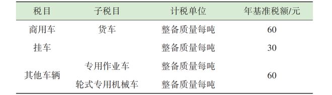 城市生开云体育 kaiyun.com 官网入口活垃圾分类全流程成本测算分析——以L市为例(图4)