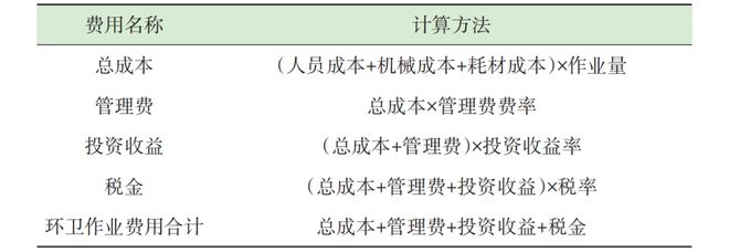 城市生开云体育 kaiyun.com 官网入口活垃圾分类全流程成本测算分析——以L市为例(图6)