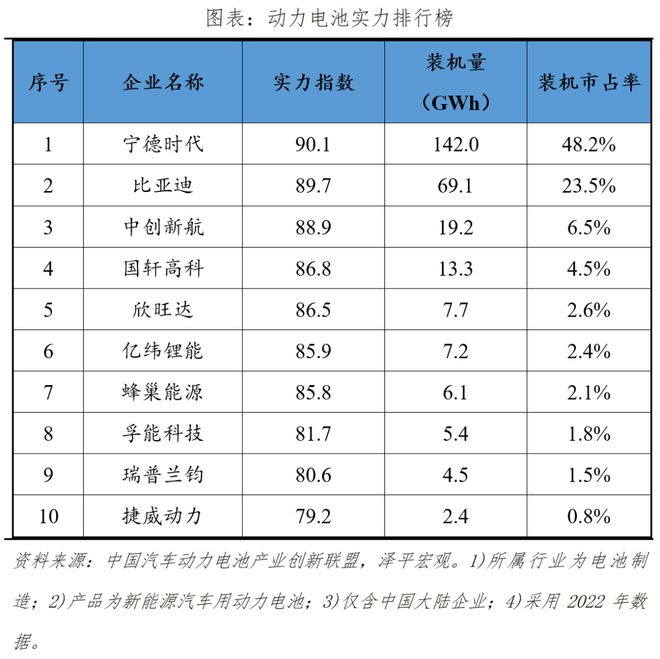 开云 开云体育官网新能源品牌车企排名(图3) 开云 开云体育官网新能源品牌车企排名(图3)