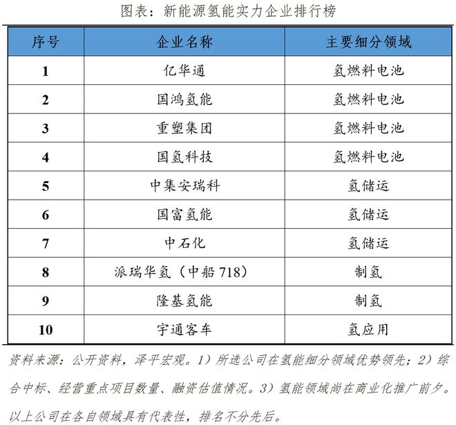 开云 开云体育官网新能源品牌车企排名(图10) 开云 开云体育官网新能源品牌车企排名(图10)