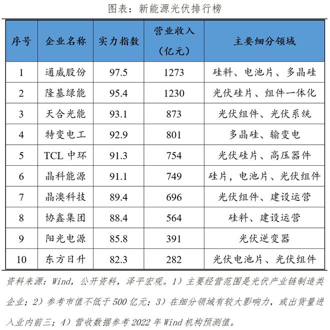 开云 开云体育官网新能源品牌车企排名(图8) 开云 开云体育官网新能源品牌车企排名(图8)