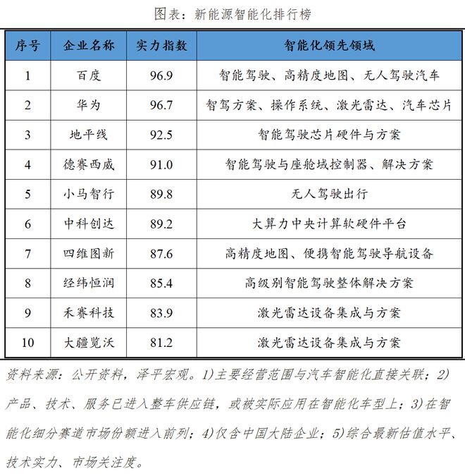 开云 开云体育官网新能源品牌车企排名(图6) 开云 开云体育官网新能源品牌车企排名(图6)