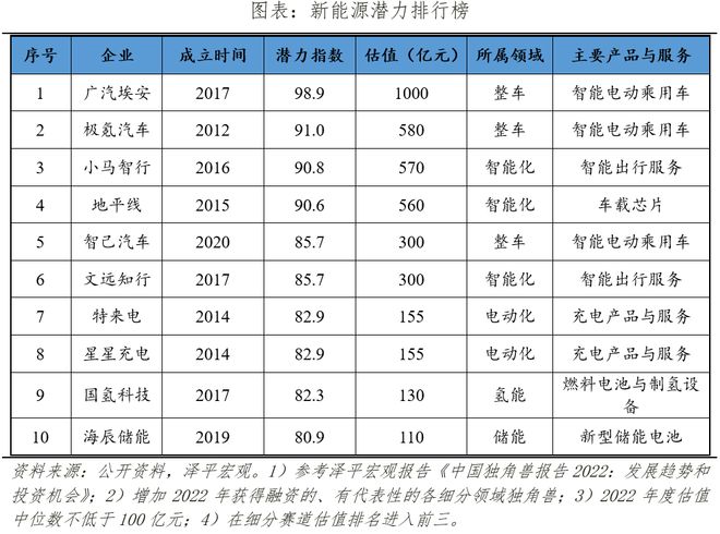 开云 开云体育官网新能源品牌车企排名(图7) 开云 开云体育官网新能源品牌车企排名(图7)