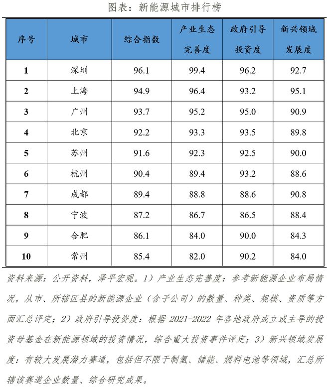 开云 开云体育官网新能源品牌车企排名(图14) 开云 开云体育官网新能源品牌车企排名(图14)