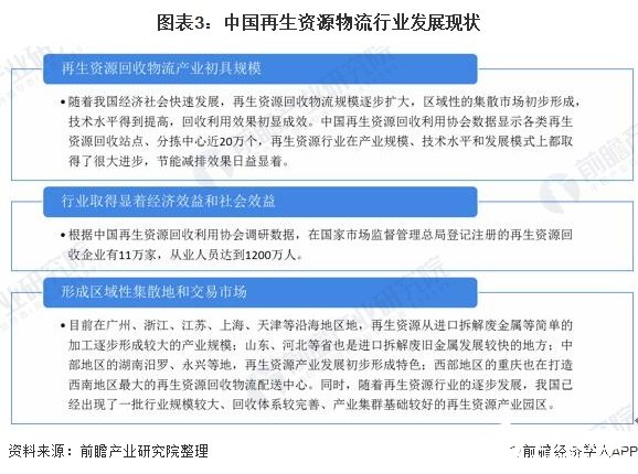 政策环境助推再生资源行业发展再生资源回开云体育 开云官网收总量逐年增长(图3)