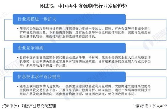 政策环境助推再生资源行业发展再生资源回开云体育 开云官网收总量逐年增长(图5)