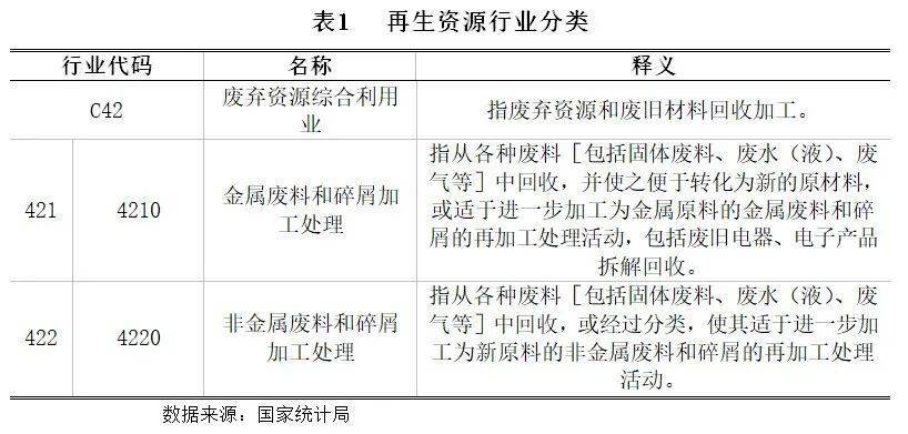 【世经开云 开云体育研究】再生资源行业分析(图1)